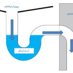 لوله بازکنی در همدان