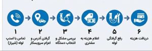 لوله بازکنی خیابان آجوادنیه 