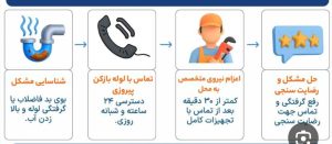 لوله بازکنی محله دانشجو همدان